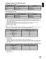 Preview for 155 page of Hitachi DZ-HS500SW Instruction Manual