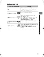 Предварительный просмотр 31 страницы Hitachi DZ-HS803A - Camcorder Instruction Manual