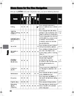 Предварительный просмотр 88 страницы Hitachi DZ-HS803A - Camcorder Instruction Manual