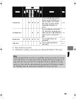 Предварительный просмотр 89 страницы Hitachi DZ-HS803A - Camcorder Instruction Manual