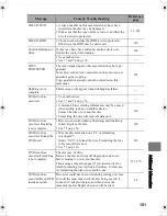 Предварительный просмотр 151 страницы Hitachi DZ-HS803A - Camcorder Instruction Manual