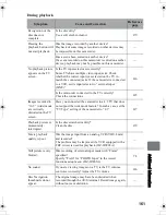 Предварительный просмотр 161 страницы Hitachi DZ-HS803A - Camcorder Instruction Manual