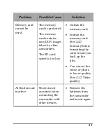 Preview for 92 page of Hitachi DZ-HV1074 Instruction Manual