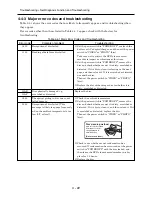 Предварительный просмотр 48 страницы Hitachi DZ-MV1000E Service Manual