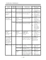 Предварительный просмотр 59 страницы Hitachi DZ-MV1000E Service Manual