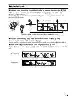 Preview for 11 page of Hitachi DZ-MV3000E Instruction Manual