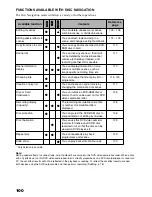 Preview for 100 page of Hitachi DZ-MV3000E Instruction Manual