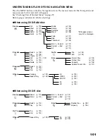 Preview for 101 page of Hitachi DZ-MV3000E Instruction Manual