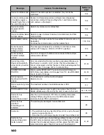 Preview for 140 page of Hitachi DZ-MV3000E Instruction Manual