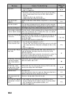 Preview for 142 page of Hitachi DZ-MV3000E Instruction Manual