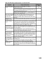 Preview for 149 page of Hitachi DZ-MV3000E Instruction Manual