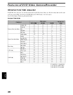 Preview for 28 page of Hitachi DZ-MV350A - Camcorder Instruction Manual