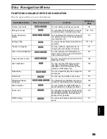 Preview for 99 page of Hitachi DZ-MV350A - Camcorder Instruction Manual