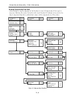 Предварительный просмотр 29 страницы Hitachi DZ-MV380A - Camcorder Service Manual