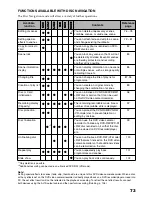 Предварительный просмотр 73 страницы Hitachi DZ-MV4000E Instruction Manual