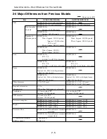 Preview for 15 page of Hitachi DZ-MV550A - Camcorder Service Manual