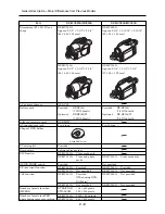 Preview for 16 page of Hitachi DZ-MV550A - Camcorder Service Manual