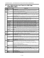 Preview for 20 page of Hitachi DZ-MV550A - Camcorder Service Manual