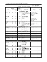 Preview for 26 page of Hitachi DZ-MV550A - Camcorder Service Manual