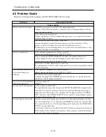 Preview for 28 page of Hitachi DZ-MV550A - Camcorder Service Manual