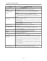 Preview for 30 page of Hitachi DZ-MV550A - Camcorder Service Manual