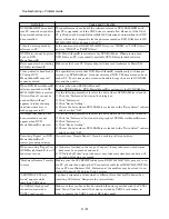 Preview for 32 page of Hitachi DZ-MV550A - Camcorder Service Manual