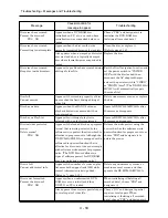 Preview for 39 page of Hitachi DZ-MV550A - Camcorder Service Manual