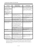 Preview for 40 page of Hitachi DZ-MV550A - Camcorder Service Manual