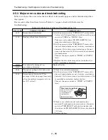 Preview for 48 page of Hitachi DZ-MV550A - Camcorder Service Manual