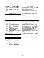 Preview for 49 page of Hitachi DZ-MV550A - Camcorder Service Manual