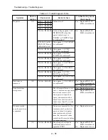 Preview for 54 page of Hitachi DZ-MV550A - Camcorder Service Manual