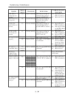 Preview for 55 page of Hitachi DZ-MV550A - Camcorder Service Manual