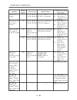 Preview for 56 page of Hitachi DZ-MV550A - Camcorder Service Manual