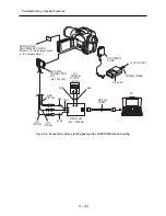 Preview for 67 page of Hitachi DZ-MV550A - Camcorder Service Manual