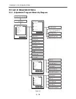 Preview for 105 page of Hitachi DZ-MV550A - Camcorder Service Manual