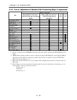 Preview for 106 page of Hitachi DZ-MV550A - Camcorder Service Manual