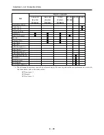 Preview for 107 page of Hitachi DZ-MV550A - Camcorder Service Manual