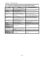 Preview for 108 page of Hitachi DZ-MV550A - Camcorder Service Manual