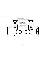 Preview for 164 page of Hitachi DZ-MV550A - Camcorder Service Manual