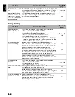 Preview for 146 page of Hitachi DZHS500A - UltraVision Camcorder - 680 KP Instruction Manual