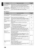 Preview for 150 page of Hitachi DZHS500A - UltraVision Camcorder - 680 KP Instruction Manual