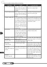 Предварительный просмотр 126 страницы Hitachi DZMV100A Instruction Manual