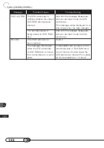 Предварительный просмотр 152 страницы Hitachi DZMV100A Instruction Manual