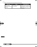 Предварительный просмотр 126 страницы Hitachi DZMV100E Instruction Manual