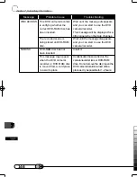 Предварительный просмотр 146 страницы Hitachi DZMV100E Instruction Manual