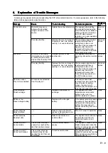 Preview for 14 page of Hitachi DZMV100E Service Manual