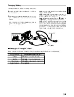 Preview for 31 page of Hitachi DZMV270E Instruction Manual