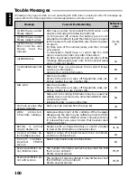 Preview for 100 page of Hitachi DZMV270E Instruction Manual