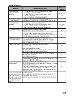 Preview for 129 page of Hitachi DZMV5000E Instruction Manual