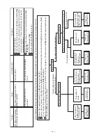 Preview for 10 page of Hitachi E 71 Service Manual